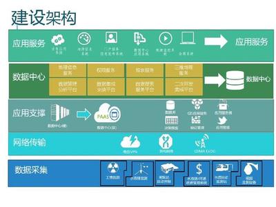 從源頭到云端 數據采集如何為智慧水務注入靈魂